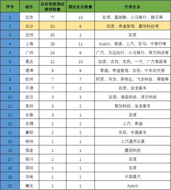 两年三级跳，智能汽车产业的“长沙模式”是怎么炼成的？