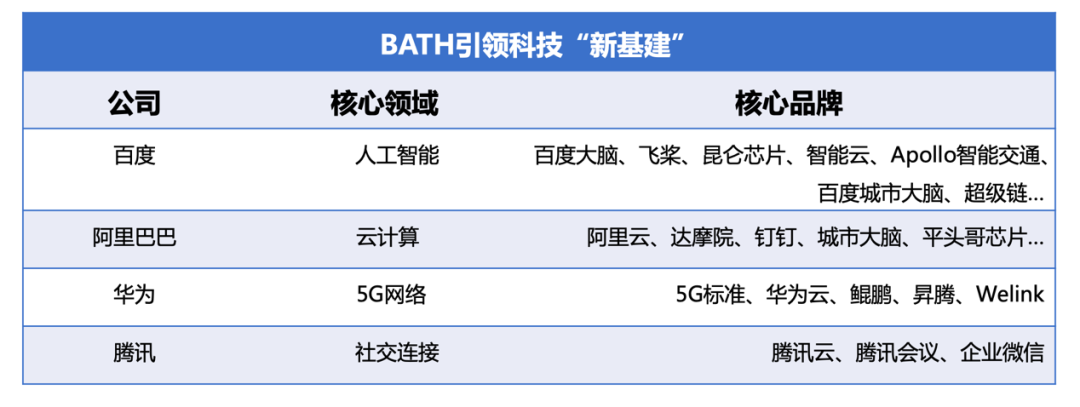 解读《中国智能经济发展白皮书》：百度以AI“新基建”站赋能C位