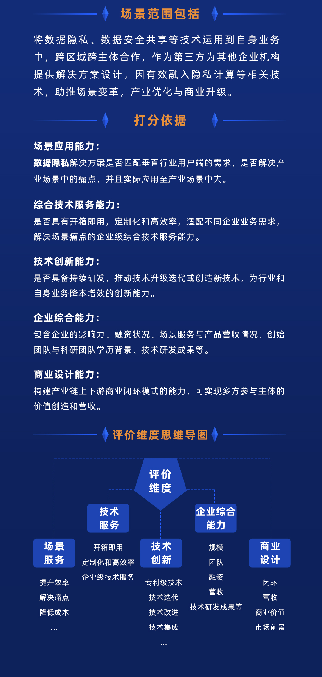 如何找到隐私计算领域的好企业？“2020隐私计算产业30强”榜单评价体系正式出炉！