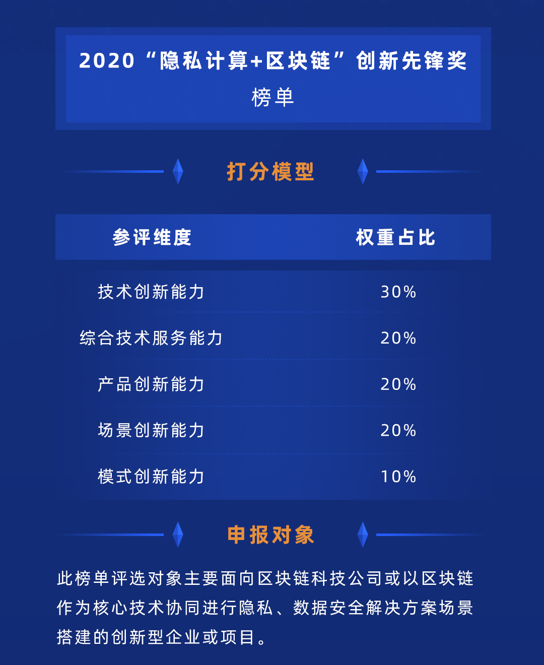 如何找到隐私计算领域的好企业？“2020隐私计算产业30强”榜单评价体系正式出炉！