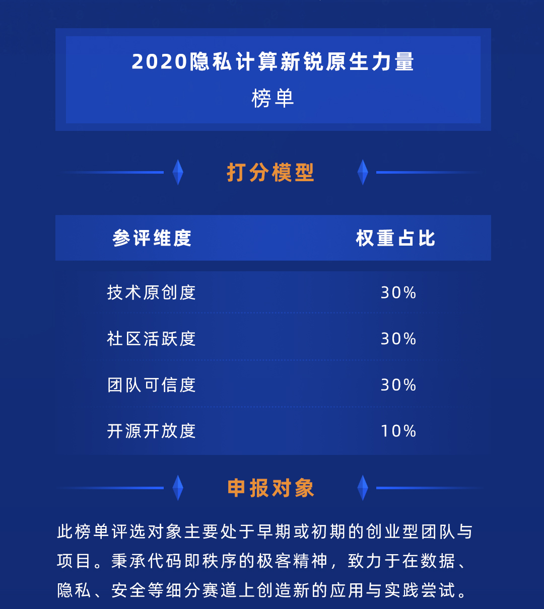 如何找到隐私计算领域的好企业？“2020隐私计算产业30强”榜单评价体系正式出炉！