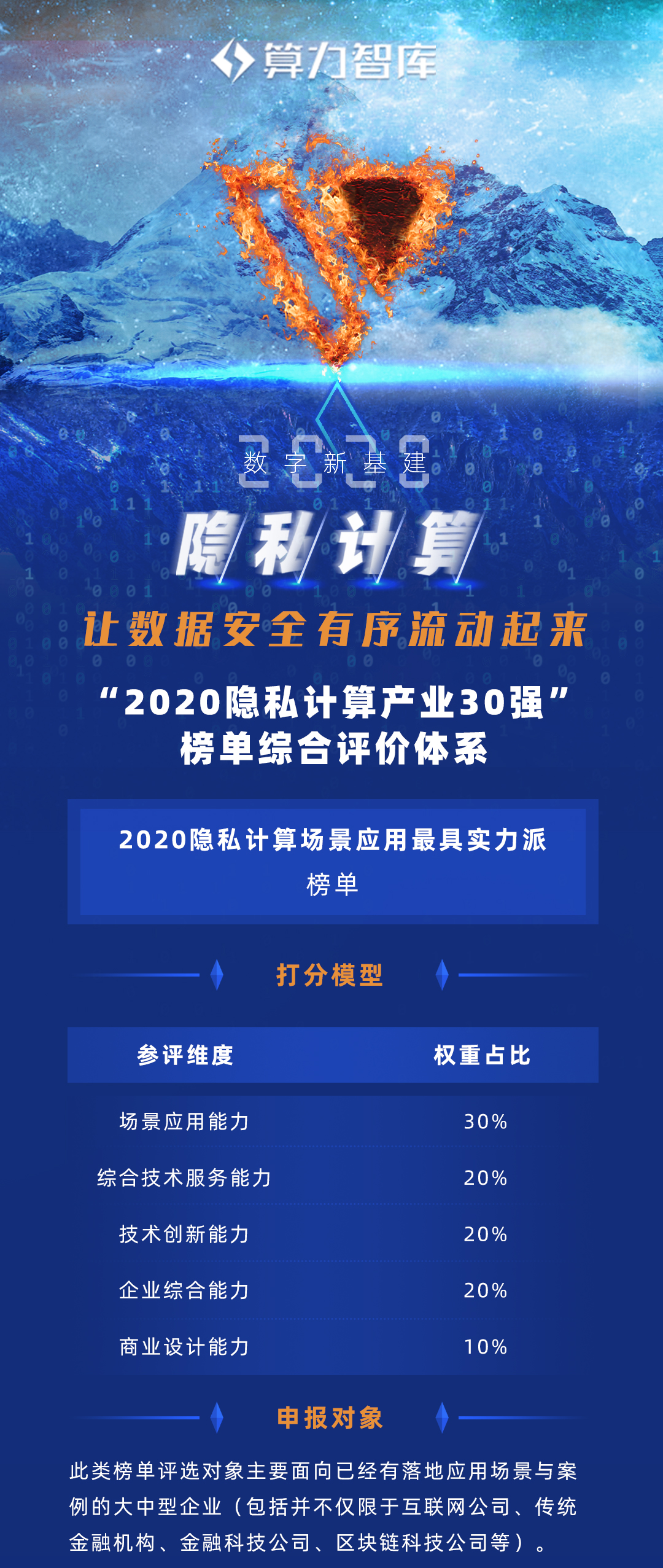 如何找到隐私计算领域的好企业？“2020隐私计算产业30强”榜单评价体系正式出炉！