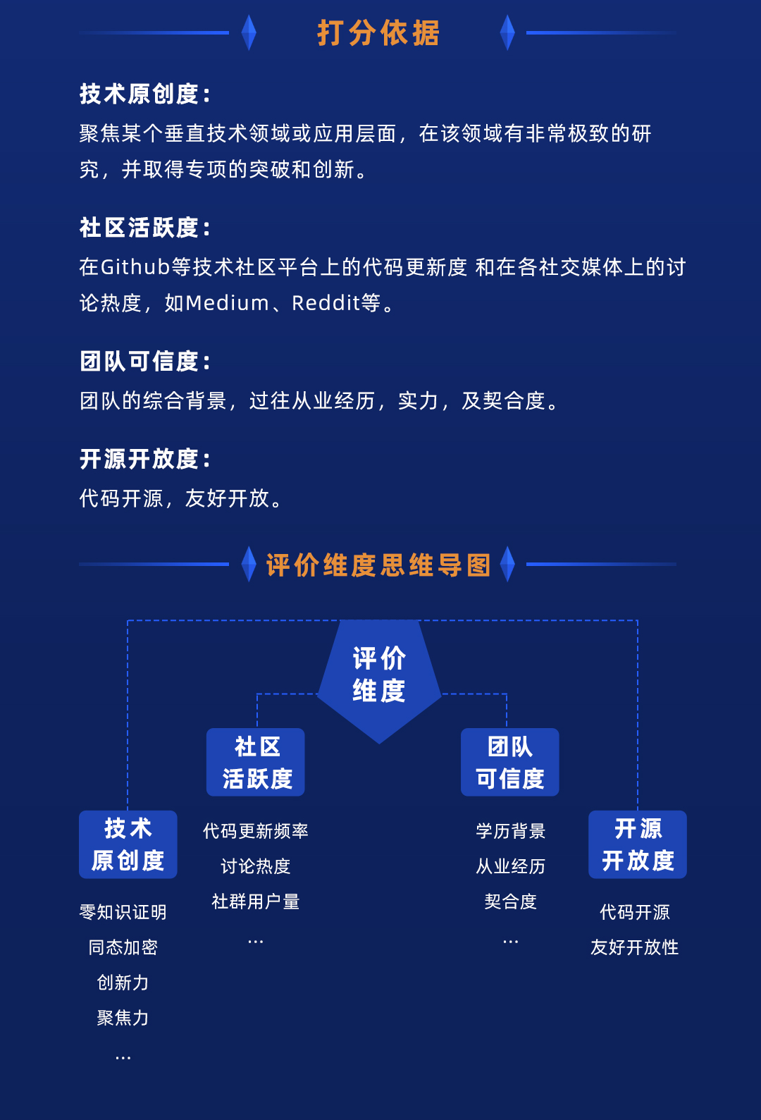 如何找到隐私计算领域的好企业？“2020隐私计算产业30强”榜单评价体系正式出炉！