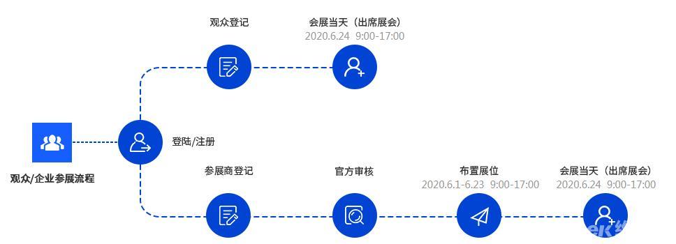 共话AI新未来，WAIE 2020 世界人工智能在线大会暨展览会倒计时开始！