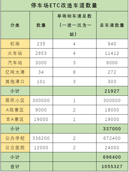 ETC停车等风来