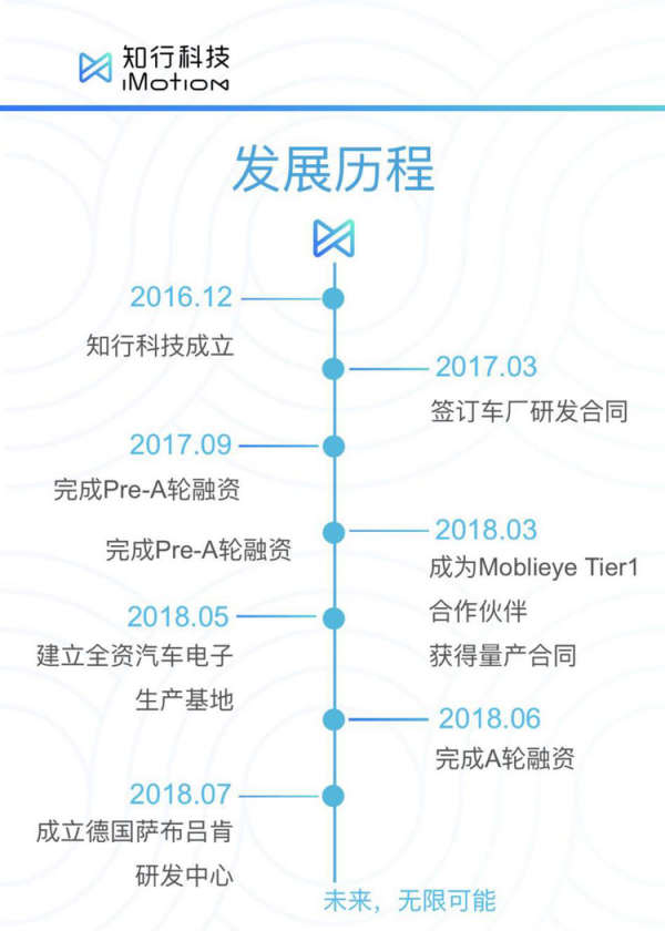 AI芯天下丨资本丨知行科技近亿元融资，用本土优势锁定L2+自动驾驶