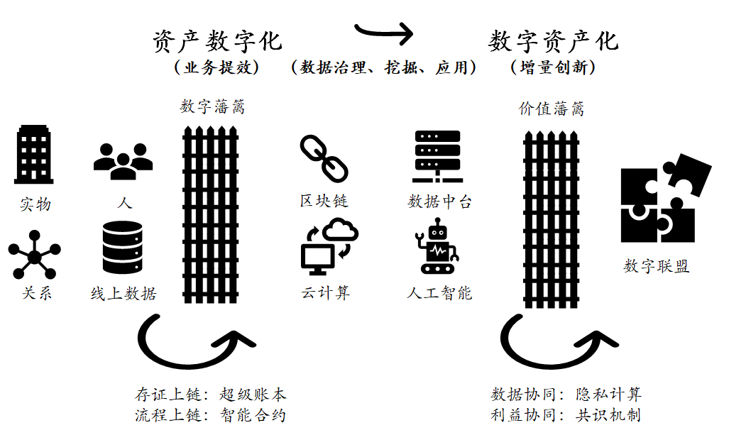 新基建开工，地方政府的“标配”为何必须是数据开放平台？