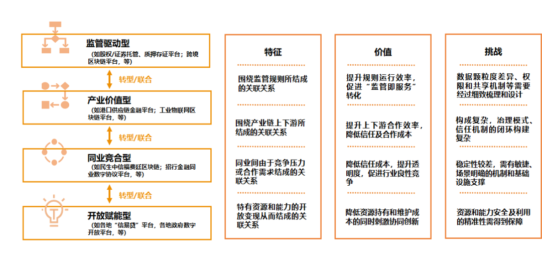 新基建开工，地方政府的“标配”为何必须是数据开放平台？