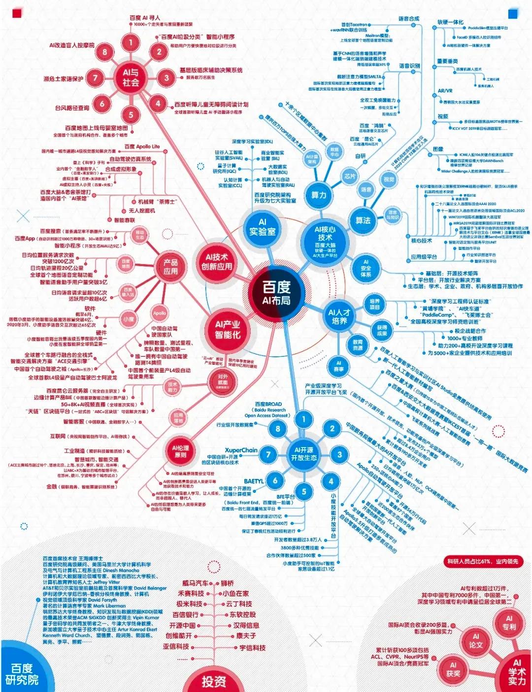 百度AI回答2020：战“疫”情、兴基建、强智能