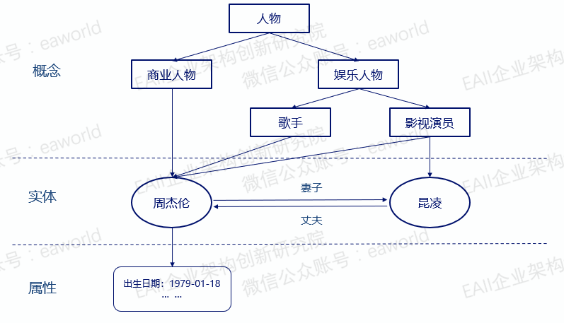 老焦专栏 | 解开知识图谱神秘的面纱