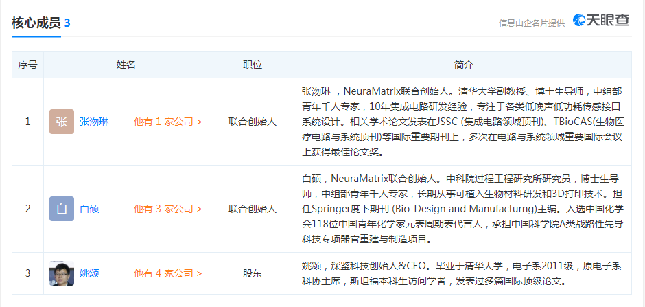 硬刚钢铁侠马斯克？宁矩科技（NeruaMatrix）凭什么？