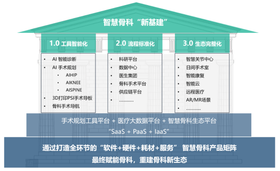 首发|骨科AI公司长木谷完成联想创投数千万元A+轮融资