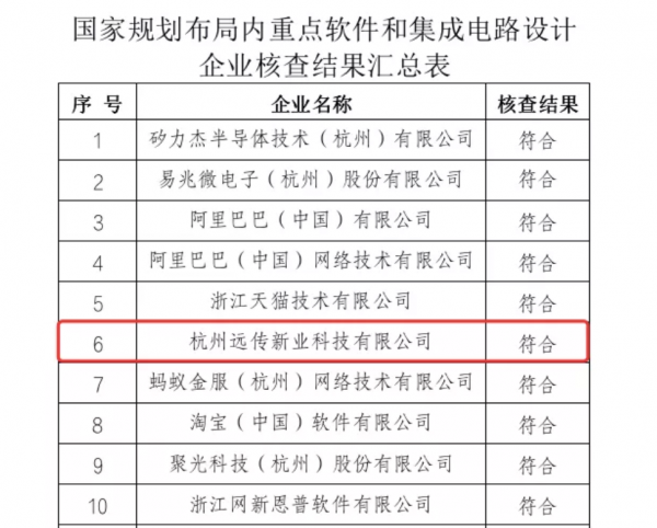 远传科技再次认定国家规划布局内重点软件企业