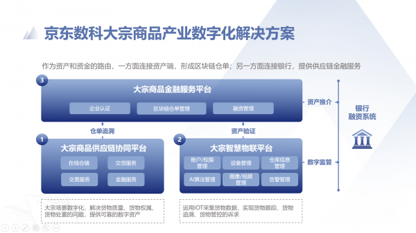 京东数科驶入深水区