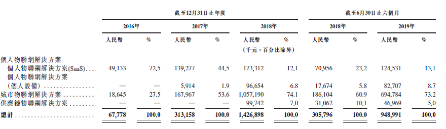 AI四小龙穿越周期：黄金时代、集体困境、赛道突围