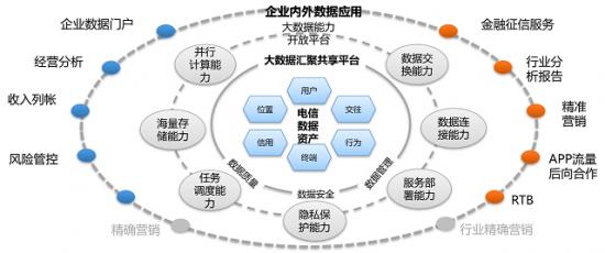 鲲鹏大数据解决方案拆解：用硬实力跨越技术与应用的鸿沟