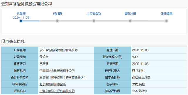 AI芯天下丨行情丨AI独角兽云知声近年亏损近8亿，是否能撑起12亿美元估值