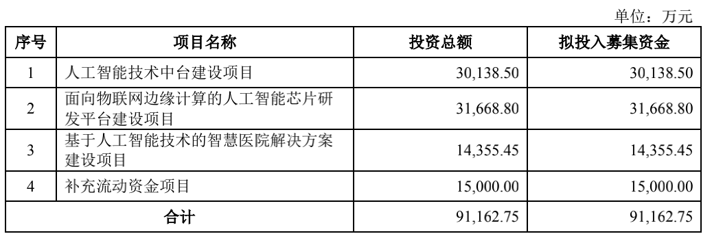 AI芯天下丨行情丨AI独角兽云知声近年亏损近8亿，是否能撑起12亿美元估值