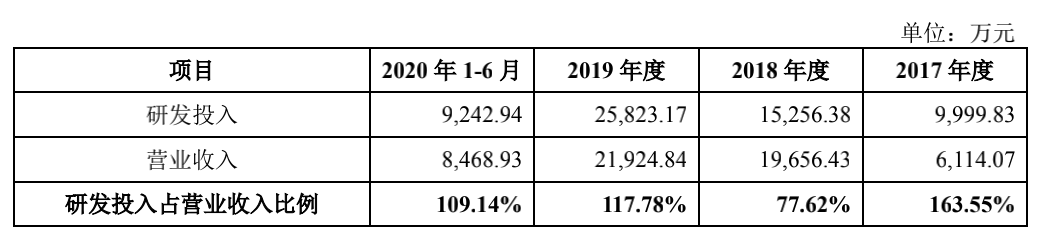 AI芯天下丨行情丨AI独角兽云知声近年亏损近8亿，是否能撑起12亿美元估值