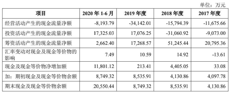 AI芯天下丨行情丨AI独角兽云知声近年亏损近8亿，是否能撑起12亿美元估值