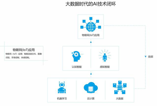 AI芯天下丨行情丨AI独角兽云知声近年亏损近8亿，是否能撑起12亿美元估值