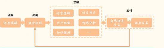 打通C到B，“能者多劳”的小冰