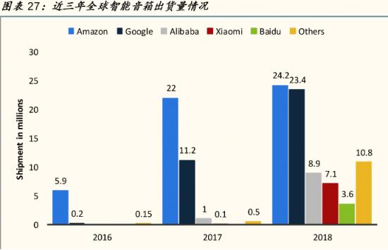 打通C到B，“能者多劳”的小冰