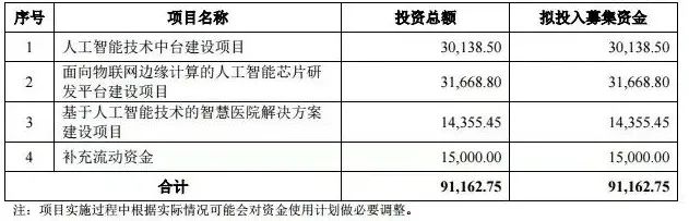 研发先行，修炼内功：云知声正演绎竹子定律