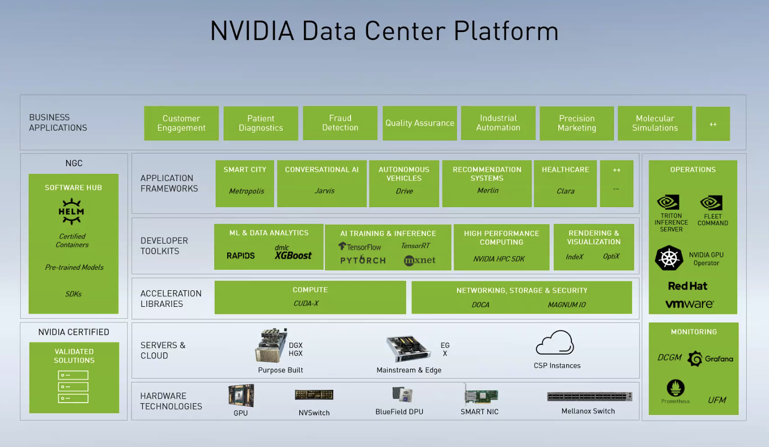 亿欧：NVIDIA数据中心平台/英伟达