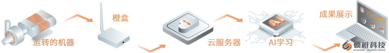 硕橙科技总裁瞿千上：做中国“工业”背后的医护者