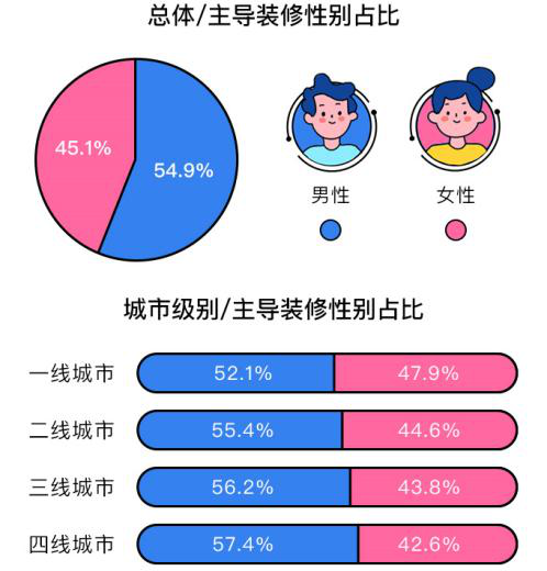 土巴兔：以AI技术之矛，攻取泛家装行业之盾