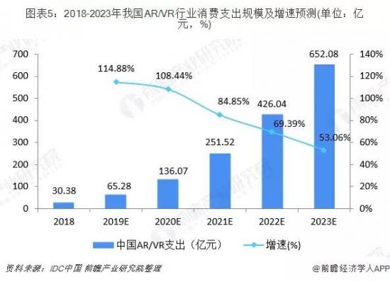 VR占领不了年轻人不存在的客厅