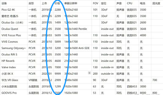 VR占领不了年轻人不存在的客厅