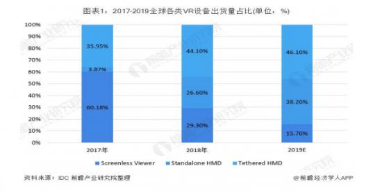 VR占领不了年轻人不存在的客厅