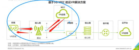 VR占领不了年轻人不存在的客厅