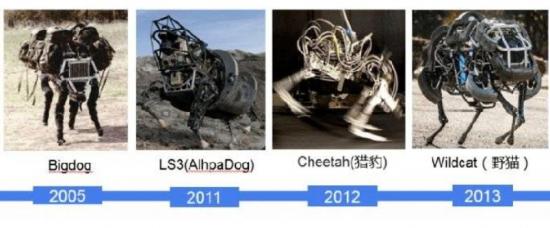  波士顿动力的困境，给优必选、高新兴机器人上了什么课？