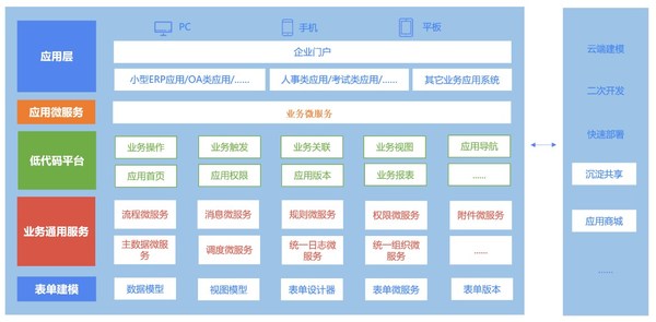 用户破4亿，新钉钉、蓝凌共同赋能“云钉一体”战略落地