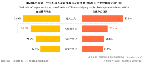 领衔AI功能创新：百度输入法加速产品服务智能化跃迁