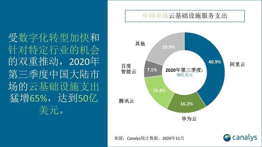 连续亏损11年，阿里云终于“转正”！