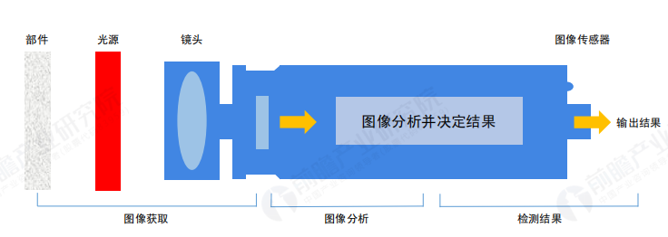 AI芯天下丨深度丨2021年中国机器视觉市场的现状、趋势与前景