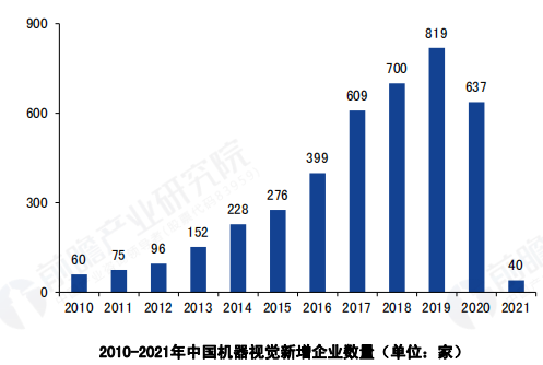 AI芯天下丨深度丨2021年中国机器视觉市场的现状、趋势与前景