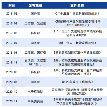 AI芯天下丨深度丨2021年中国机器视觉市场的现状、趋势与前景