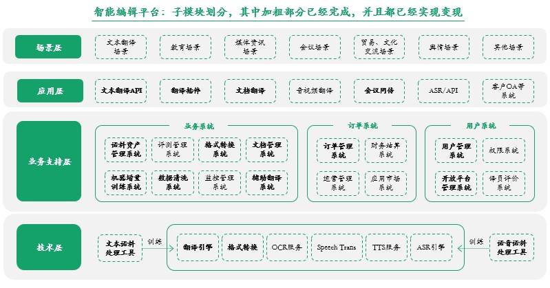 新译智能翻译平台可为企业客户提供的服务/新译科技官方