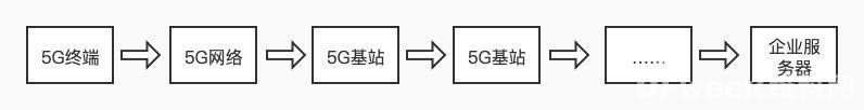 2021年，真的是5G toB的元年吗？