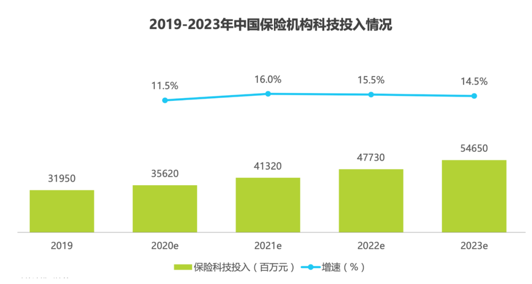 泰康和百度智能云为何相互需要？