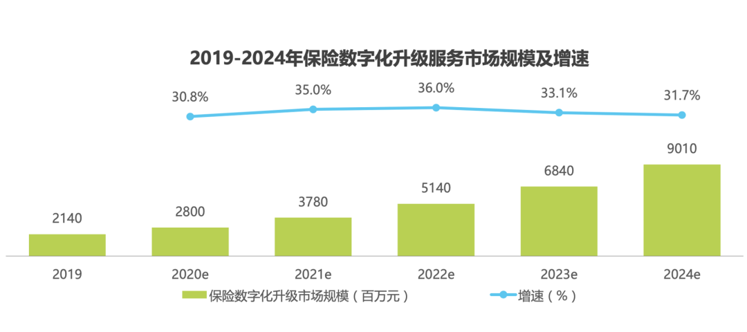 泰康和百度智能云为何相互需要？