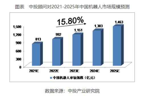 自动化再加码，国产机器狗进入三岔路口