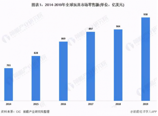 泰迪熊Parker、“哈雷熊”，AR技术能否成为实体玩具的救命稻草?