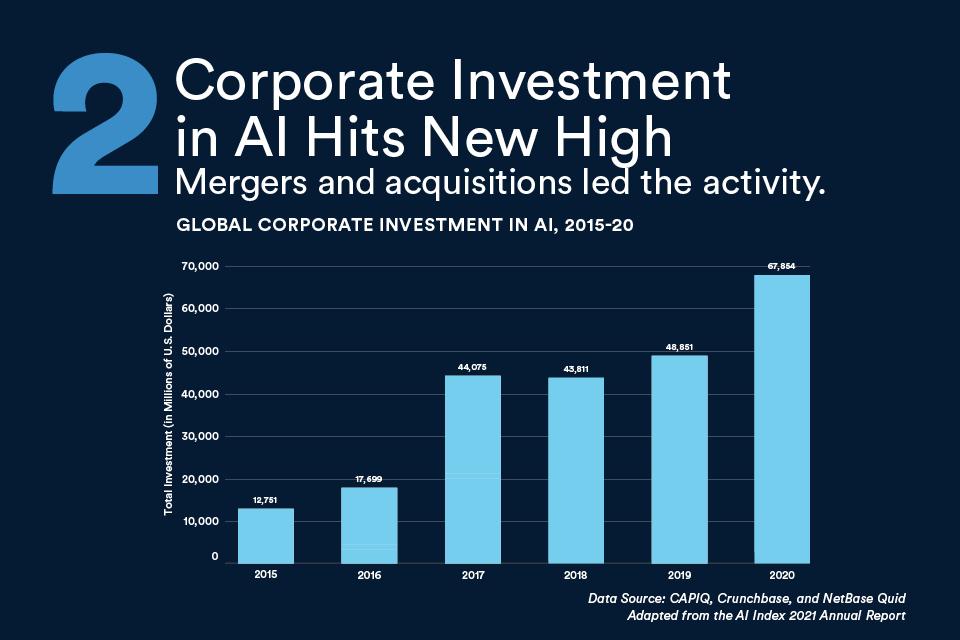 2021全球人工智能指数的10大看点
