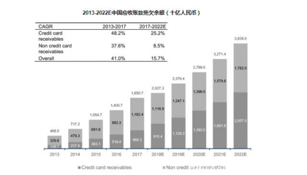 监管压力下AI救场，永雄、360、金融壹账通能否上演“绝地求生”？